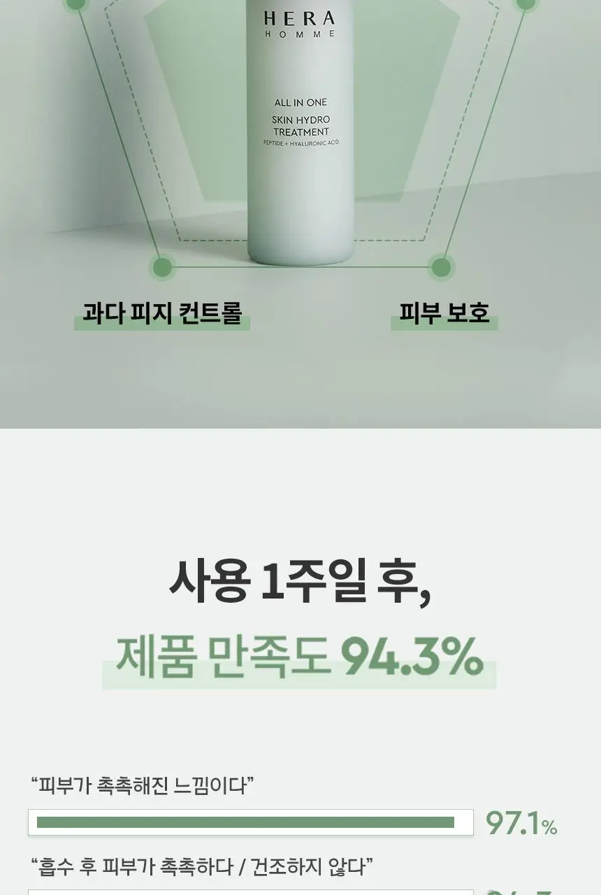 [단독기프트/업체배송] 헤라 옴므 올인원 스킨 하이드로 트리트먼트 150ml 단품/기획 상세페이지 3